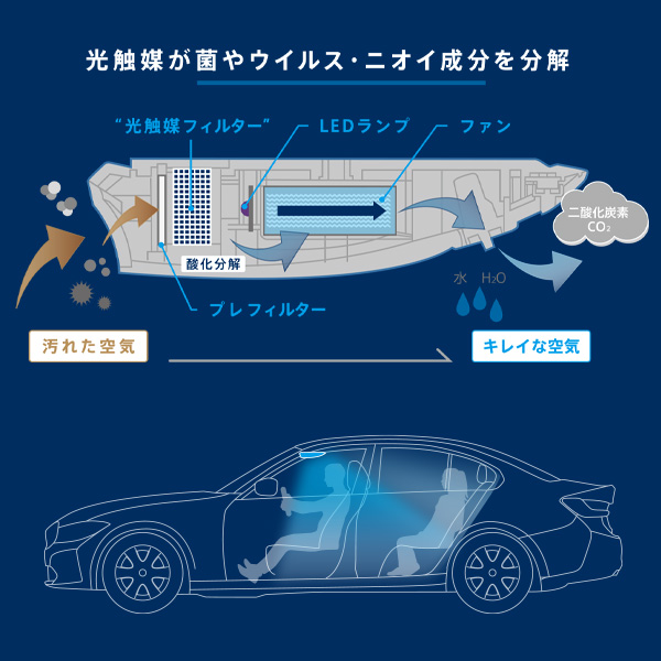 カルテック公式オンラインストア Turnedk Online Store KL-C01 車載タイプ [DRIVE AIR] [Campaign]