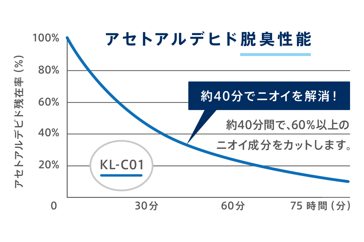 カルテック ターンド・ケイ KL-C01 車載型 DRIVEAIR 352501