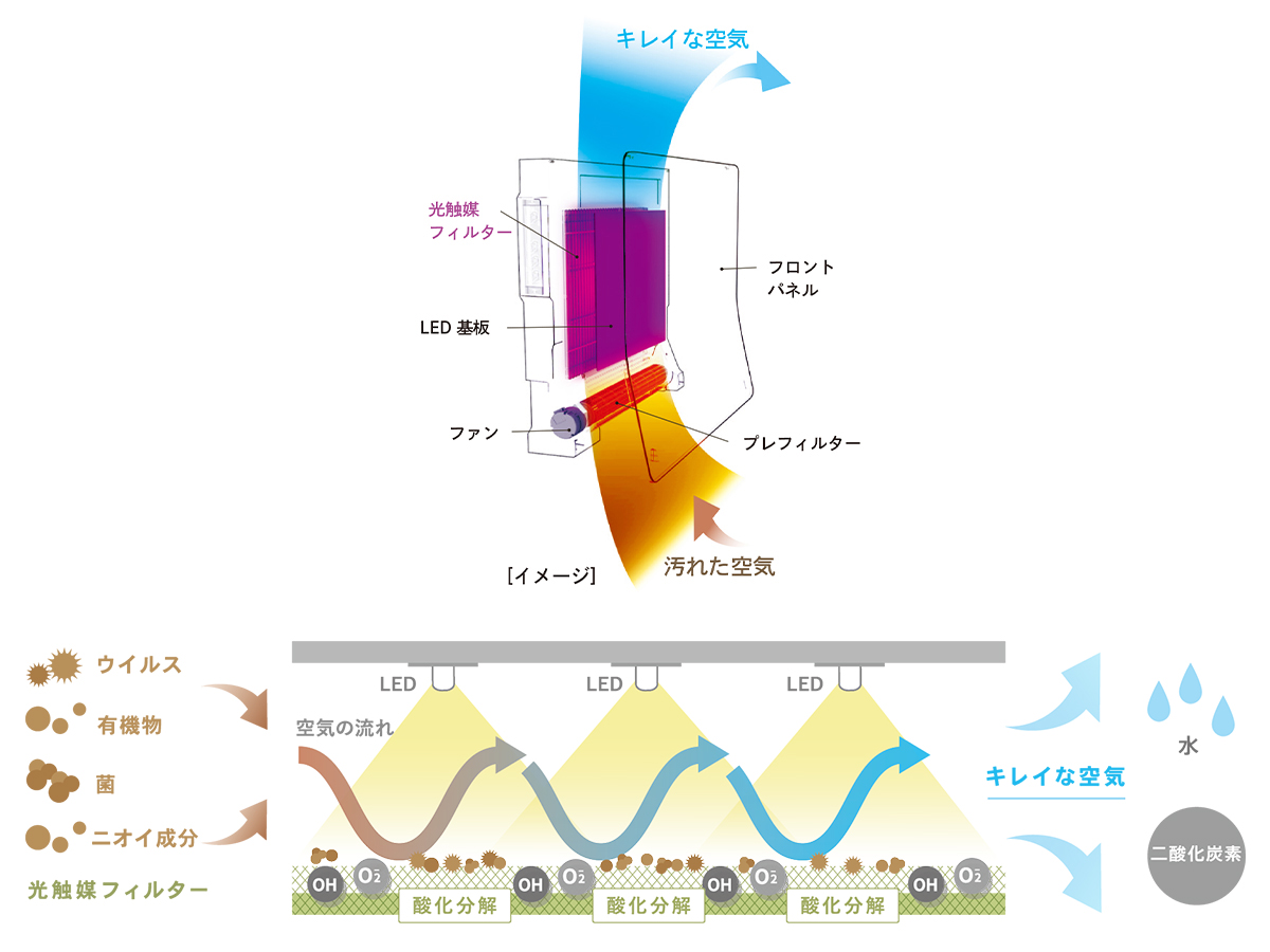 新品空気清浄機 壁掛けタイプ KL-W01スタンド付セット カルテック